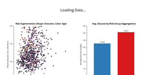 Pima Indians Diabetes Dataset (Scatter Plot Improved)
