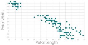 Stylized Scatter Plot