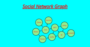 Network Graph