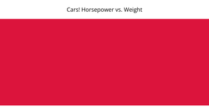 Cars Scatter Plot