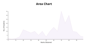 Simple Area Chart