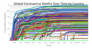 Fork of Coronavirus Deaths Over Time by Country
