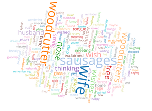 Word Cloud