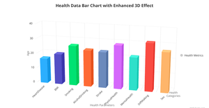 Fork of Interactive 3D Bar chart