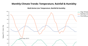 Assignment _6(Multi series chart)