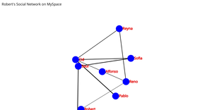 RobFaj Social_Network_graph_ICE-8