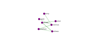 Social Network graph
