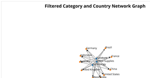 ICE-8 Network graph