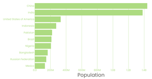 Fork of Stylized Bar Chart