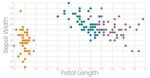 Scatter Plot, slightly stylized with color