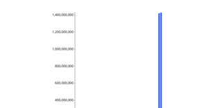 D3.js Tutorial