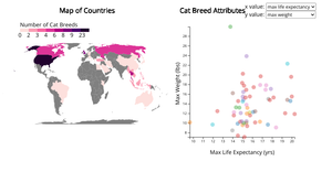 Fork of Cat Data Final Demo