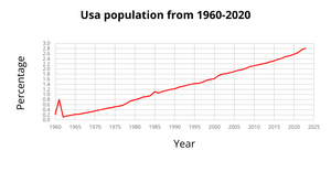 Fork of Fork of Fork of line chart section 3