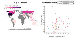 Fork of Cat Data Final Demo