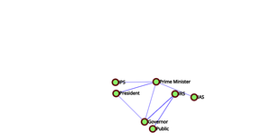 POwer Distribution in INDIA Network Graph