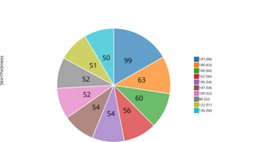 Task 9 Pie Chart