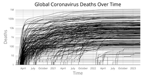 Coronavirus Deaths by Country