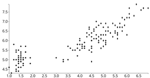Reusable D3 scatter plot with symbols