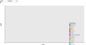 Fork of Interactive Scatter Plot