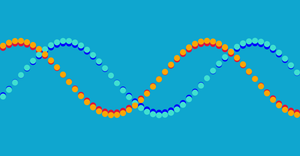 Messing around with Sine Wave Circles