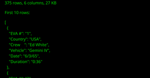 NASA and Russian EVA Activity Data