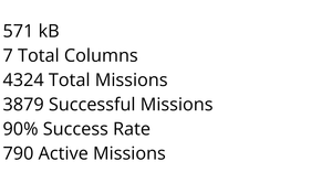 Space Race Data