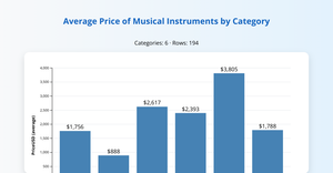ICE-6_Musical_Instruments