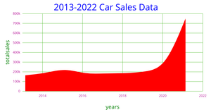 DV ICE7- Area Graph