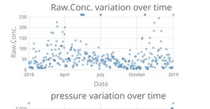 Multiple scatter plots