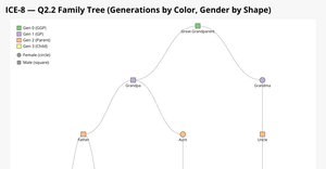ICE-8 — Family Tree (Enhanced Colors & Shapes)