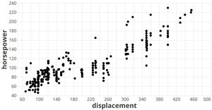 Scatter Plot with Small Points