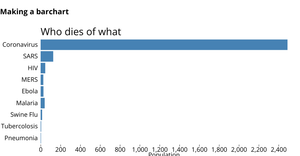 Making a barchart