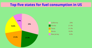 Vizhub for pie chart