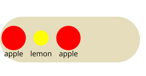 Nested Example