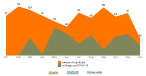 Refactored Area Chart (don activity)