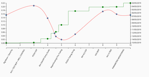 operations graph