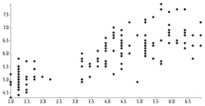 Fork of Animated Reusable D3 Scatter Plot