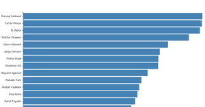 D3.js bars and charts