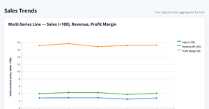 Maneesh of multi charts