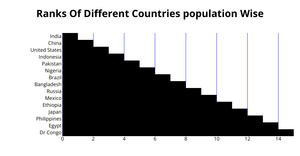 Ranks Of Countries