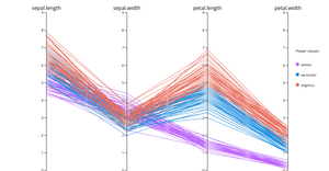 Iris Parallel Coordinate Plots