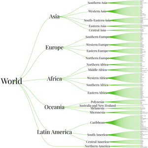 Fork of World Countries Tree
