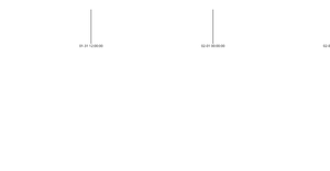 xAxis with time series