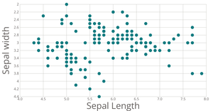 Stylized scatter plot