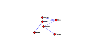 ICE 8 example for social Network graphic