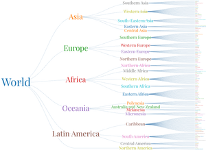 World Countries