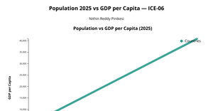 Fork of HTML Starter