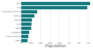 refactored bar chart