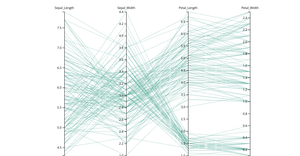 Parellel coordinates plot