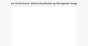 CarPerformance PieChart